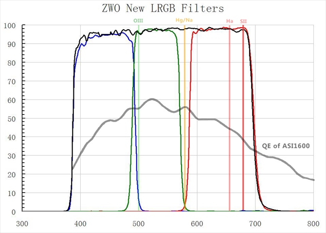 ZWOASI1600MM LRGB ե륿(1.25)Ʃ